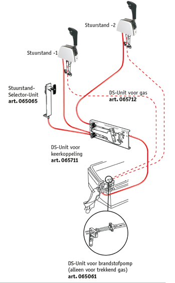 ds-unit-voor-gas