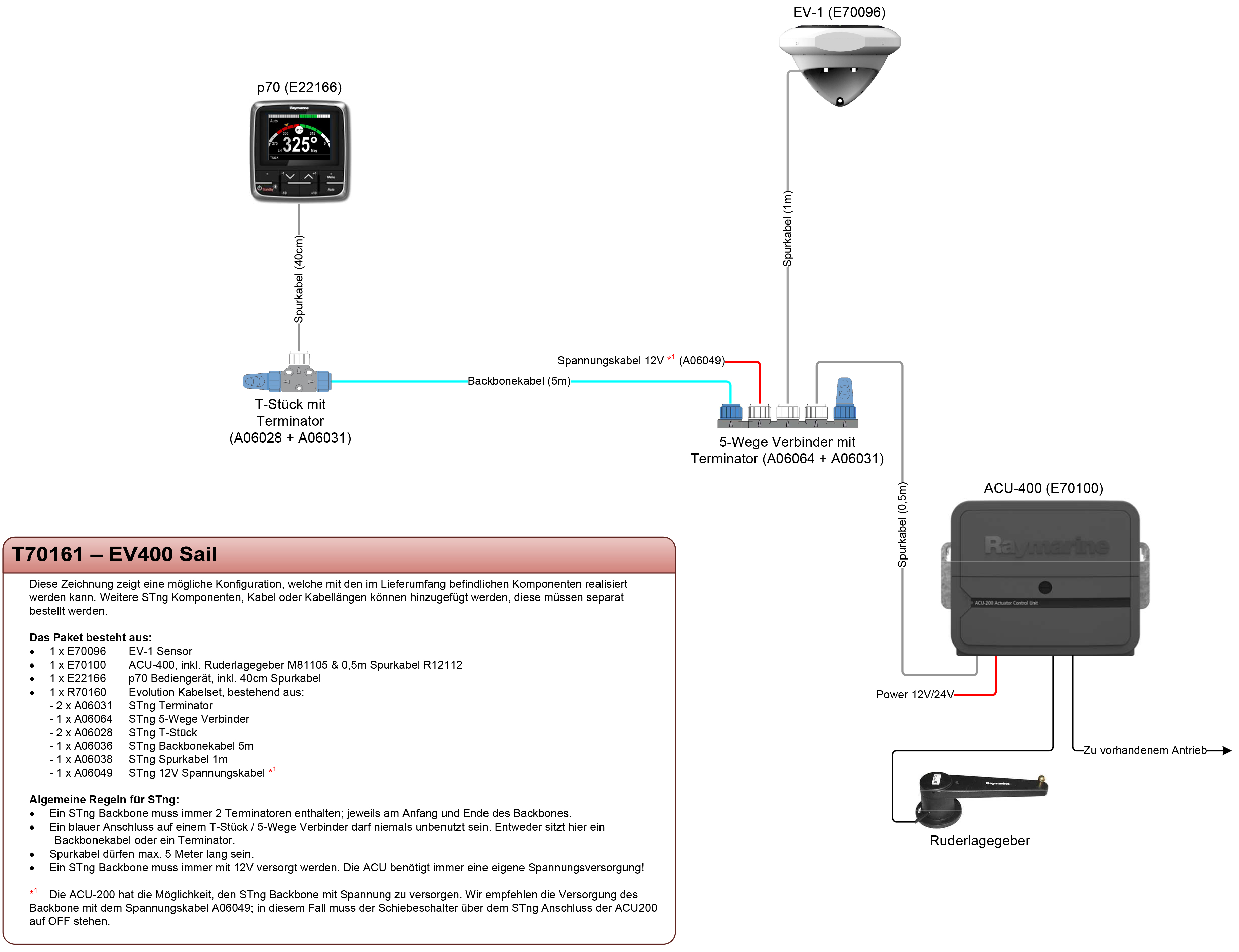 Raymarine EV400 Sail Autopilot Core Pack günstig online kaufen
