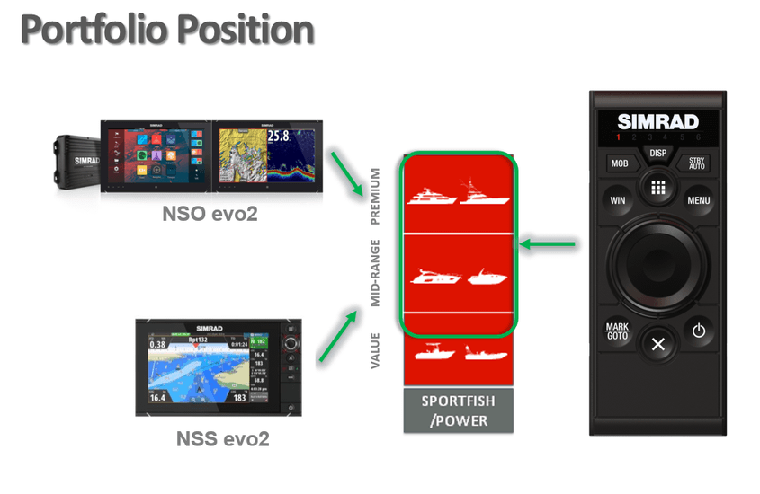 Simrad OP50 Fernbedienung für NSE, NSO und NSS (Portrait Montage)