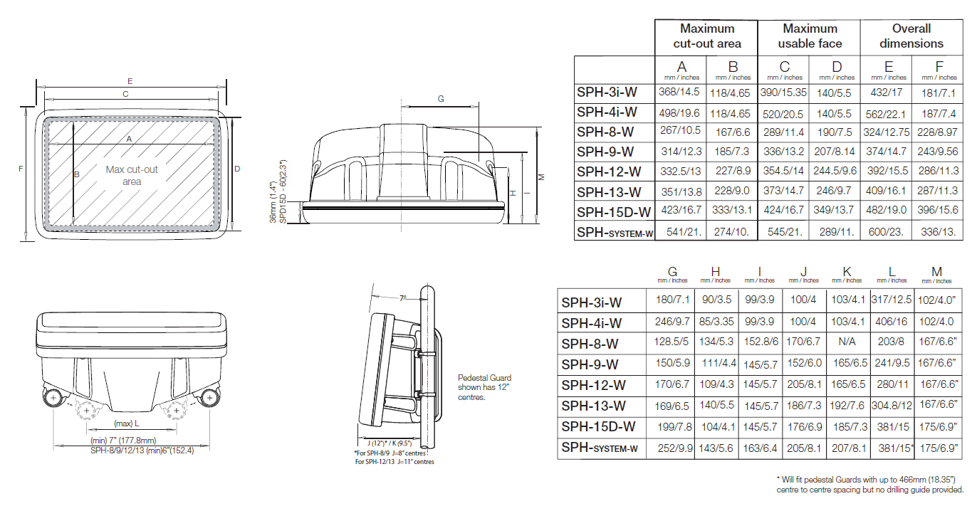 Scanstrut_Helm_Pod_Tech_Info